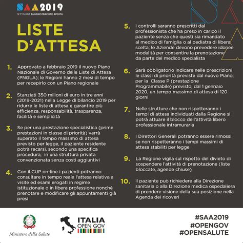 Liste di attesa